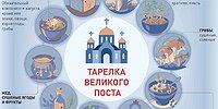 Сытое брюхо к Богу глухо